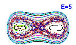Poincaré section A=0, E=5